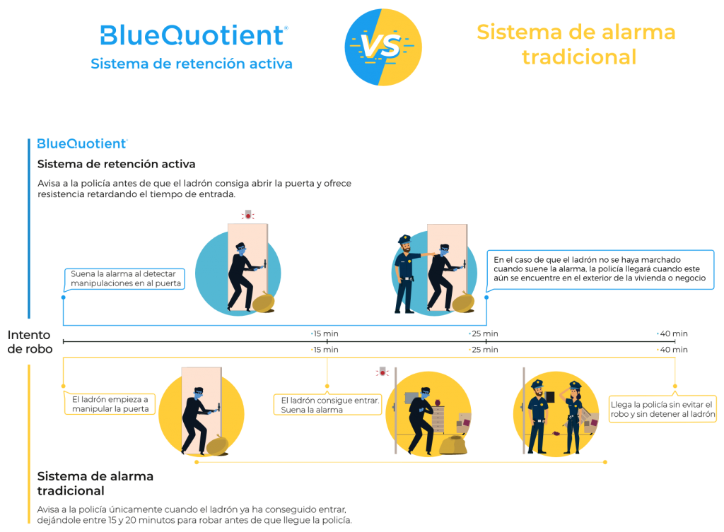 Beneficios de la deteccion anticipada