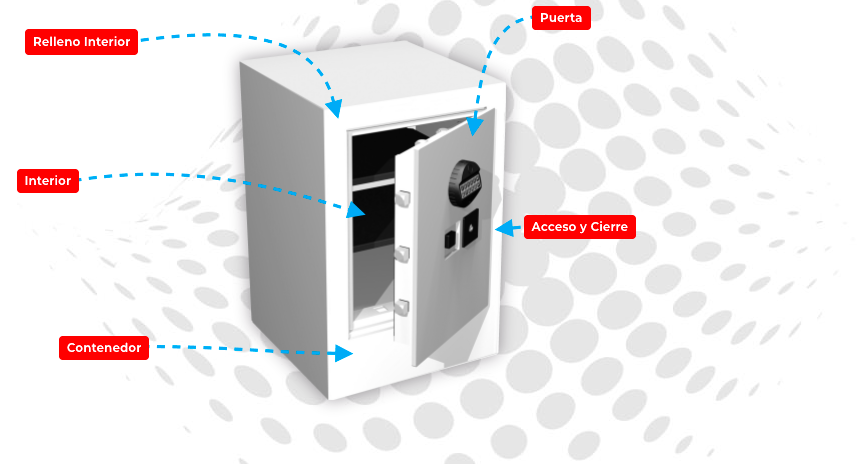 Cajas fuertes de alta seguridad